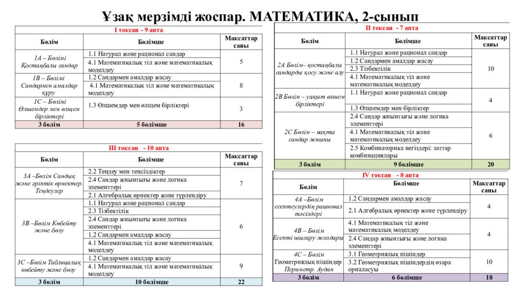 Class kz 9 сынып