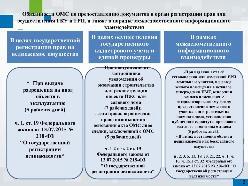 Управление государственной службы государственной регистрации кадастра. Федеральный орган государственной регистрации. Фед служба гос регистрации. Цели гос регистрации. Основания для государственной регистрации рождения схема.