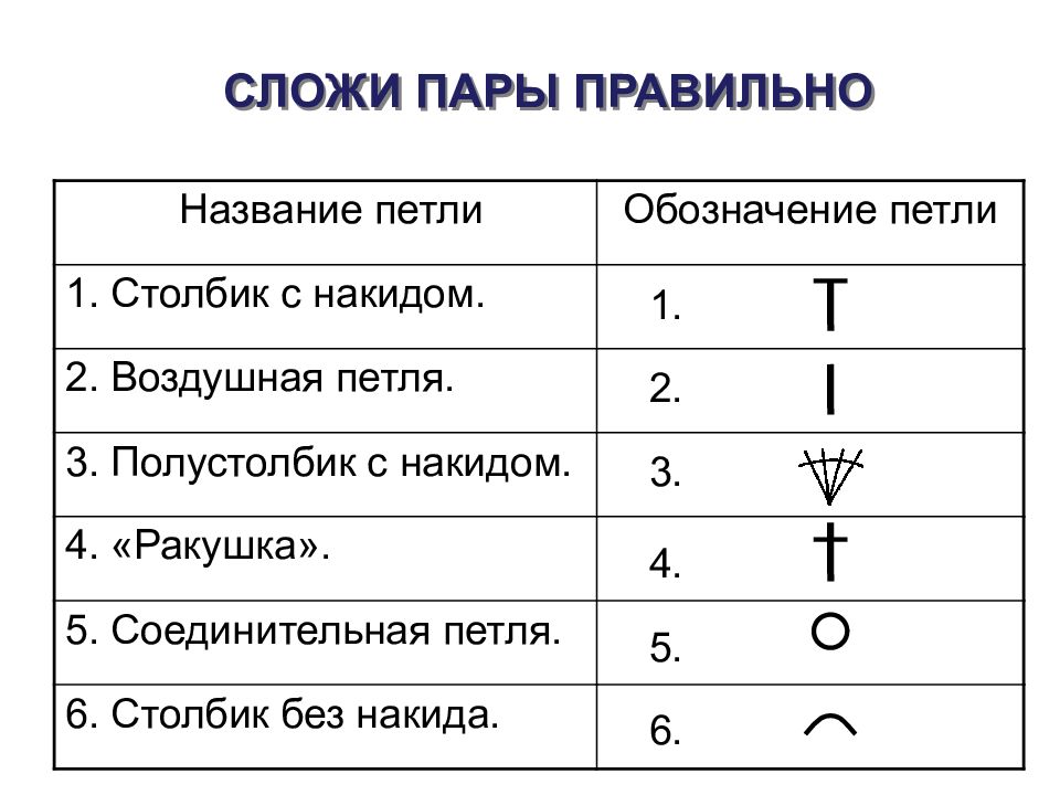 Как обозначается шарнир