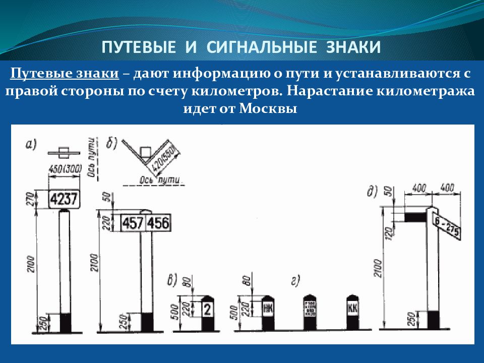 ПУТЕВЫЕ И СИГНАЛЬНЫЕ ЗНАКИ