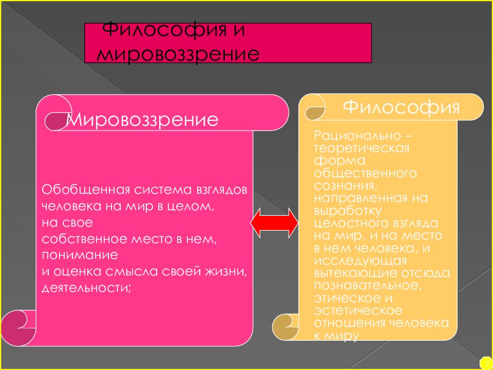 План формы мировоззрения. Мировоззрение обобщенная система взглядов. Философское мировоззрение презентация. Философия и мировоззрение презентация. Философия как форма мировоззрения.