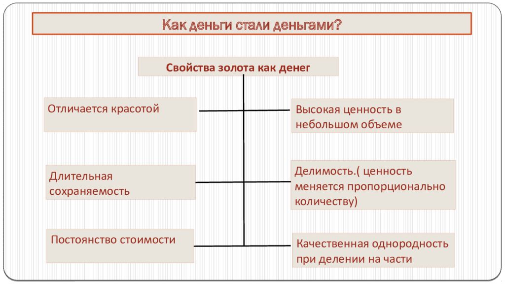 Свойства денег обществознание. Свойства денег. Свойства золота как денег. Тест о каких свойствах денежных средств.