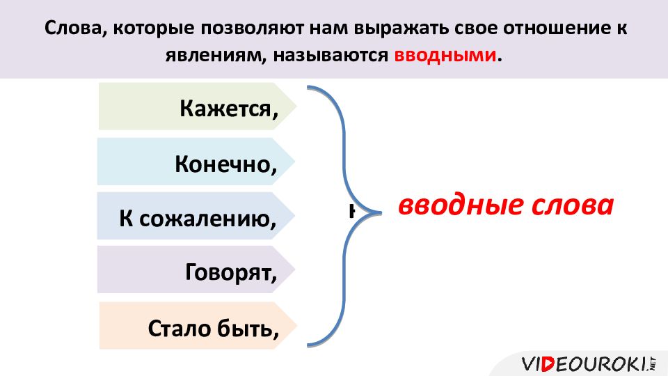 Составить предложение с вводным словом правда