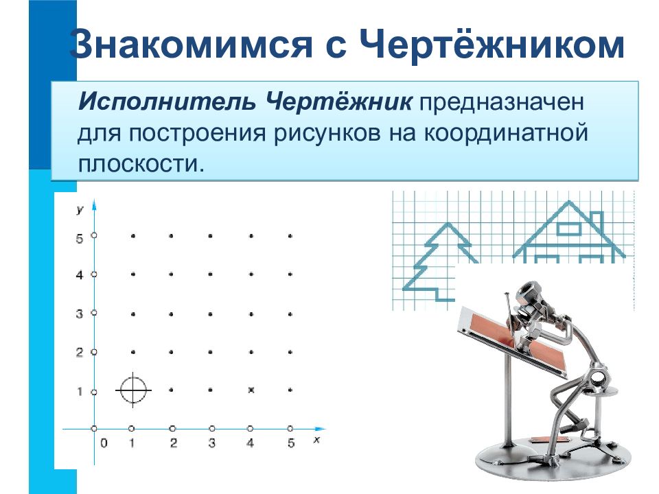 Координатная плоскость чертежник. Исполнитель чертежник предназначен для. Управление исполнителем чертежник. Чертежник Информатика. Чертёжник профессия.