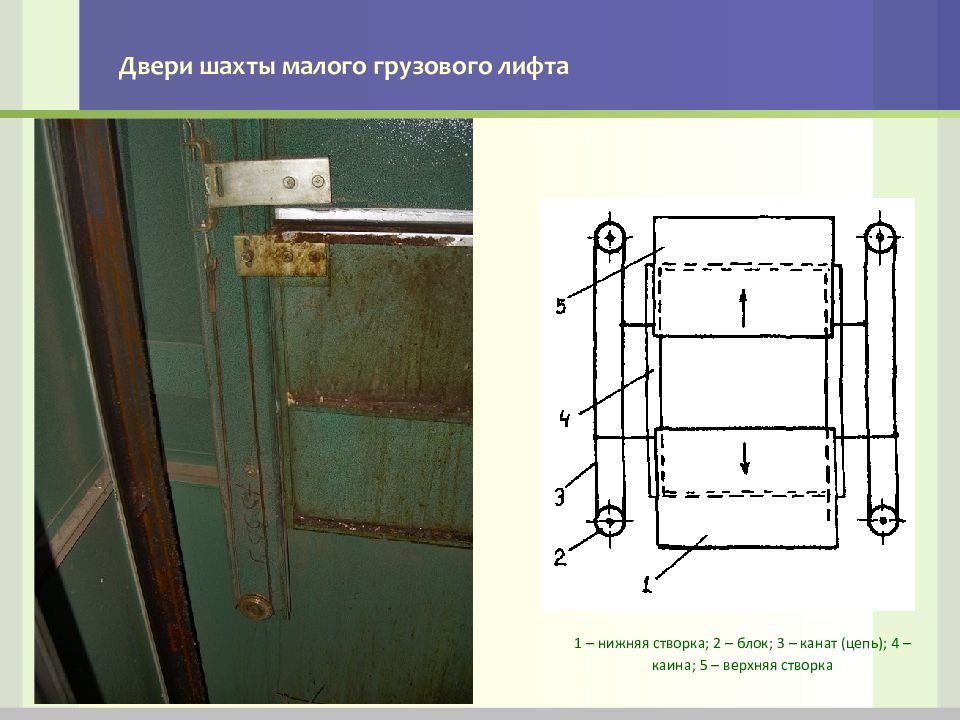 Двери шахты. Двери Шахты малого грузового лифта. Створка грузового лифта 1010. Двери Шахты грузового лифта. Малая створка грузового лифта.