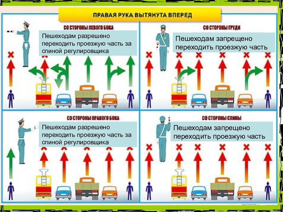 Руки вытянуты в стороны или опущены. Знаки регулировщика. Знаки сигналировщика на дороге. Сигналы регулировщика. Жесты регулировщика.