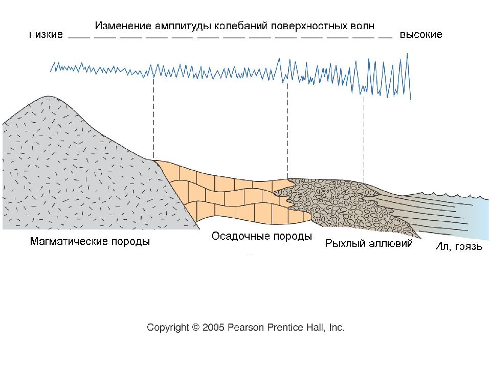 Землетрясения
Сейсмическая ситуация на Земле online. IRIS Seismic Monitor. 8 Землетрясения Сейсмическая ситуация на Земле online. IRIS Seismic Monitor. 8