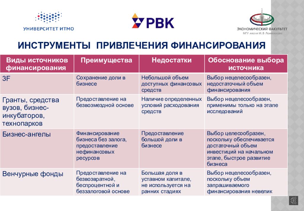 Проект желчь орлинская