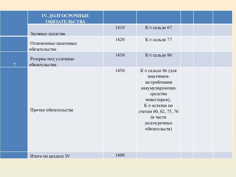 На основе данных для выполнения задачи составьте бухгалтерский баланс мебельной фабрики оао комфорт