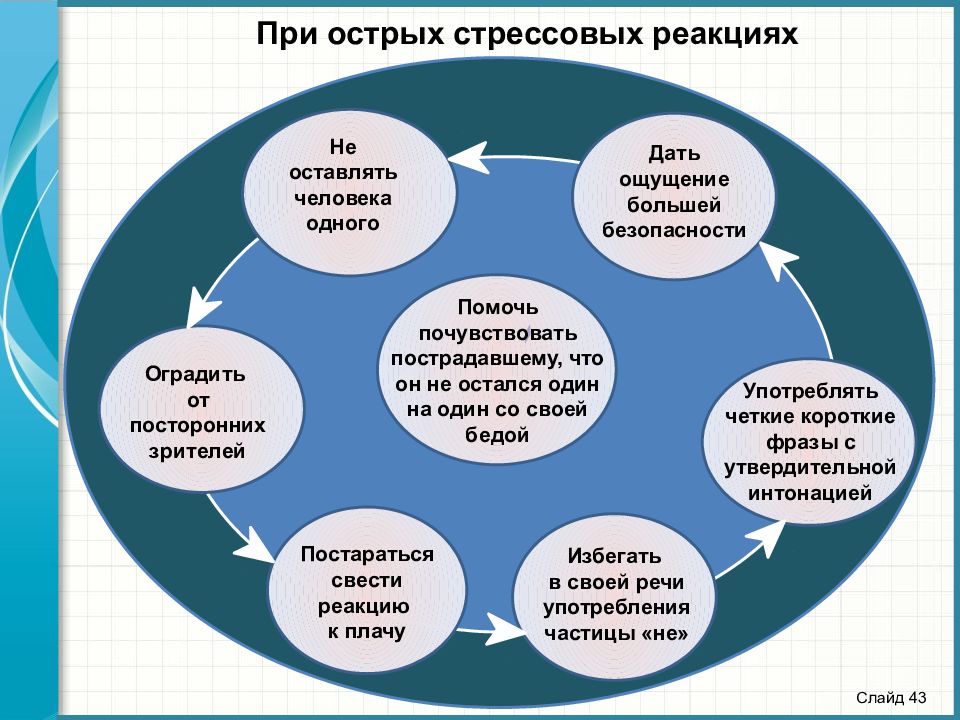 1 острые стрессовые реакции. Виды острых стрессовых реакций:. Взаимодействие с абонентами при острых стрессовых реакциях. Признаки острой стрессовой реакции. Острая реакция на стресс Продолжительность.
