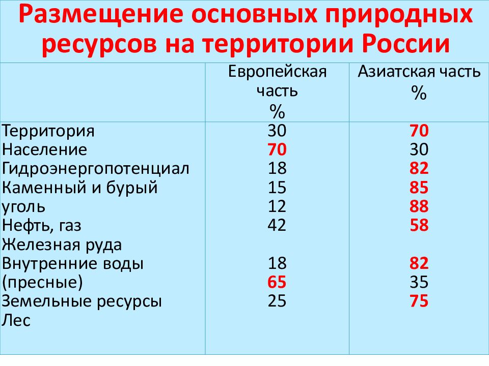 Северо запад особенности природно ресурсного потенциала