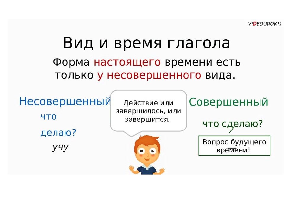Поставить вид глагола. Правило совершенный и несовершенный вид глагола 4 класс. Русский язык 5 класс совершенный и несовершенный вид глагола. Совершенный и несовершенный вид глагола 3 класс правило.
