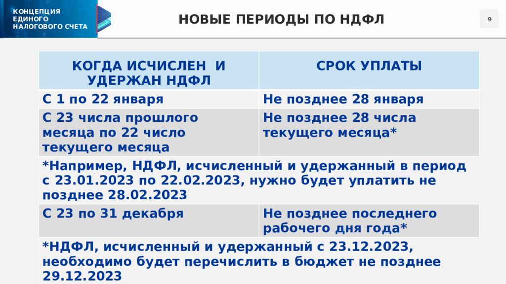 Учет енс с 2024 года