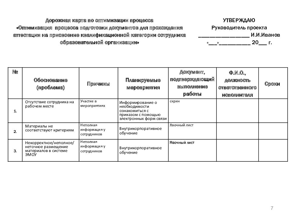 Бережливый проект оптимизация процесса