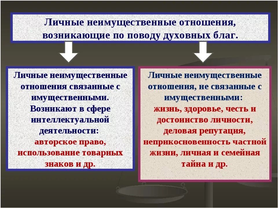 Гражданское право неимущественные отношения презентация