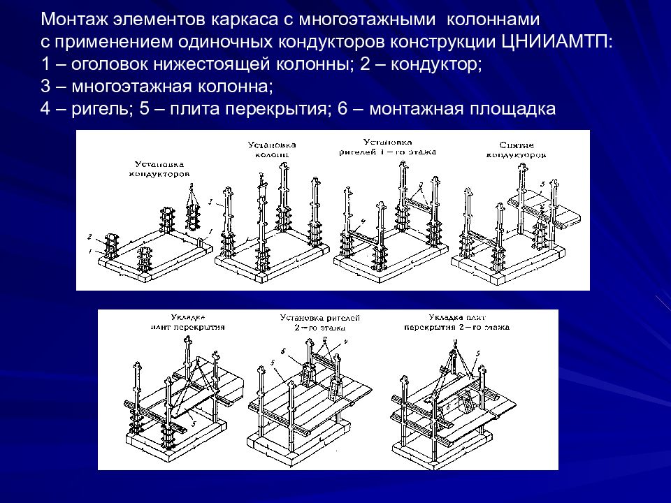 Монтаж элементов. Установка элементов каркаса. Монтаж элементов каркасов. Конструкций кондукторных устройств. Монтаж колонн с помощью одиночного кондуктора.