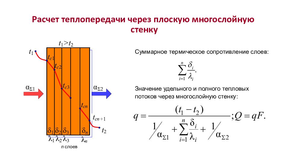 Теплопроводность стенки. Теплопередача через плоскую стенку. Расчет теплопроводности стены. Термическое сопротивление слоя. Расчет теплопередачи через плоскую стенку.