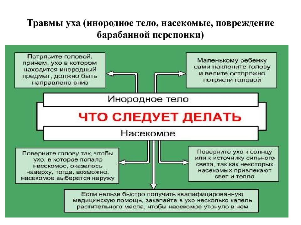 Причины травматизма в старшем школьном возрасте и пути их предотвращения проект