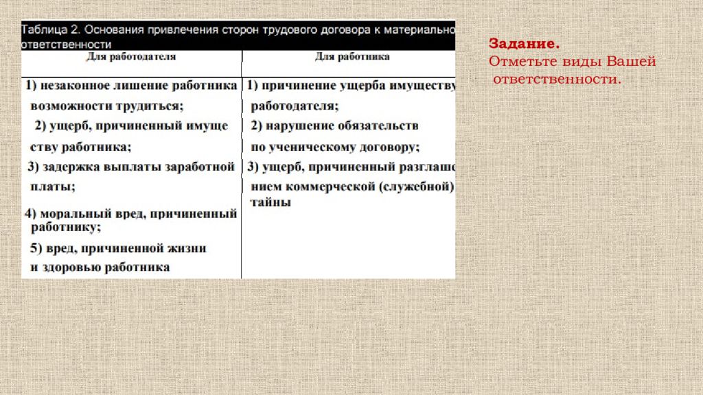 Виды материальной ответственности презентация