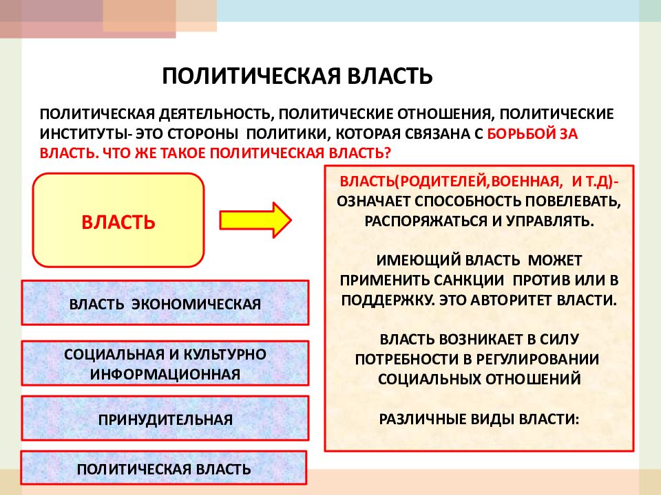 План политика и власть