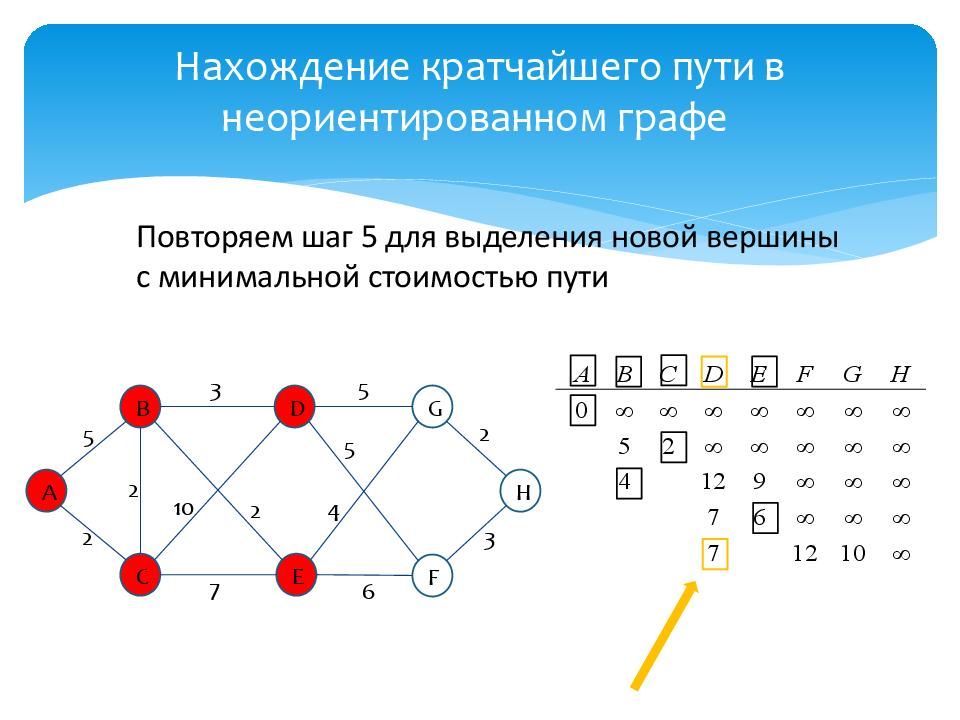 Путь в неориентированном графе