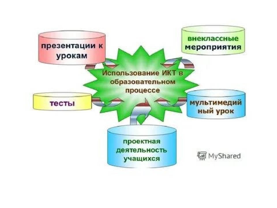 Современный учитель и цифровая образовательная среда презентация