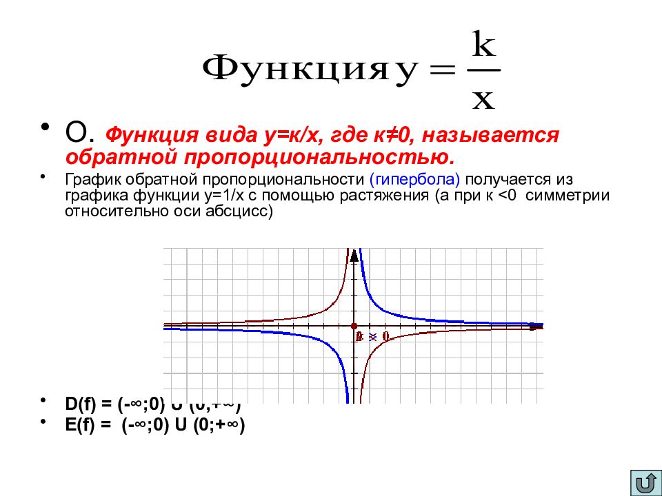 Числовая функция это. Числовая функция способы задания функции. Функция и способы ее задания. Определение числовой функции и способы ее задания. Числовые функции и способы их задания.