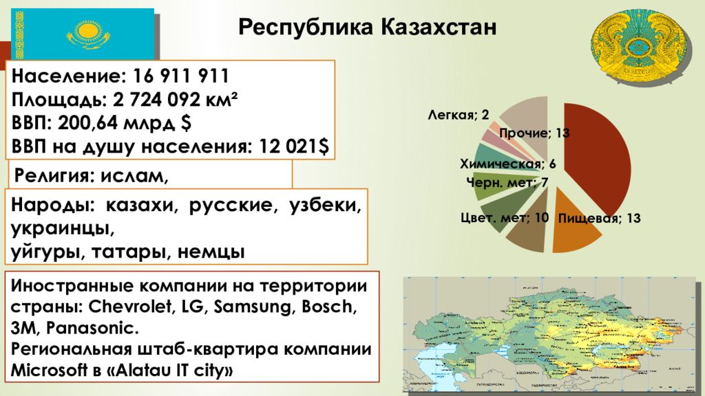 Постсоветский регион презентация