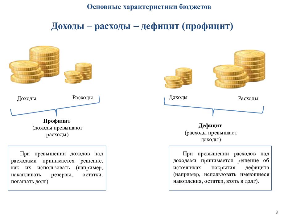 Профицитный бюджет картинка