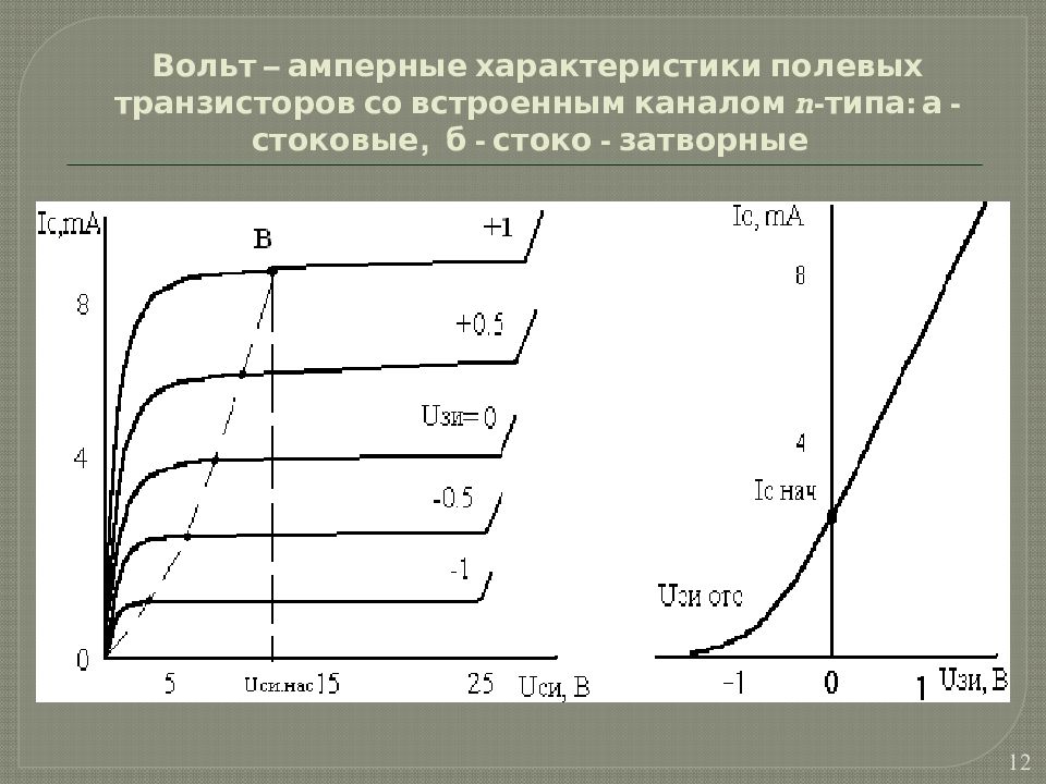 Вольт характеристика. Вольт амперная характеристика полевого транзистора. Стокозатворные характеристики полевых транзисторов. Стоко-затворная характеристика полевого транзистора. Стоко-затворные и стоковые характеристики полевого транзистора 2n2608.