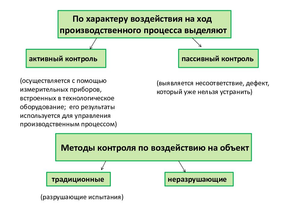 Понятие о качестве продукции презентация