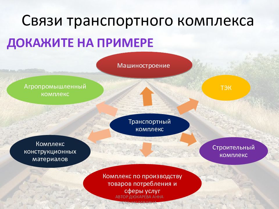 Межотраслевые связи. Межотраслевые связи транспортного комплекса. Конструкционные материалы это в географии. Схема связи транспортного комплекса. Схема взаимосвязи с другими комплексами.