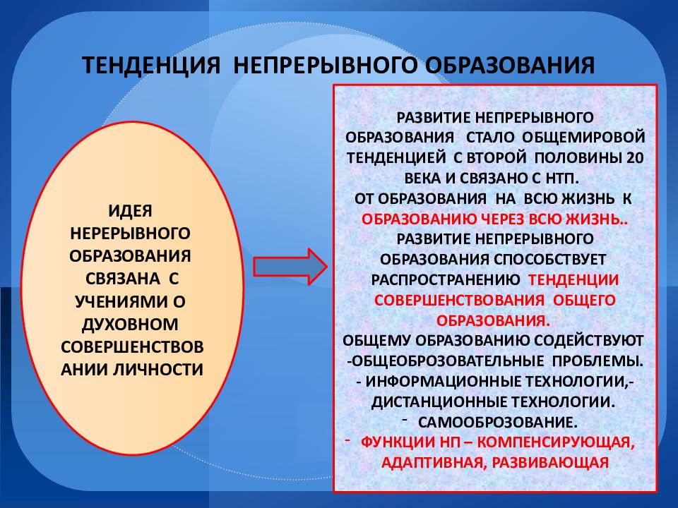 Тенденции развития образования схема