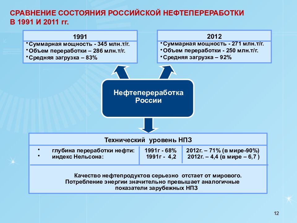 Сравнение состояний