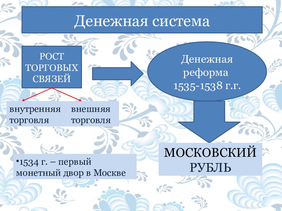 Население 16 века. Таблица территория,население и хозяйство России в начале 16 века 7. Территория население и хозяйство России в начале 16 таблица. Территория население и хозяйство России в начале 16 века. Территория население и хозяйство России в начале 16 века 7 класс.