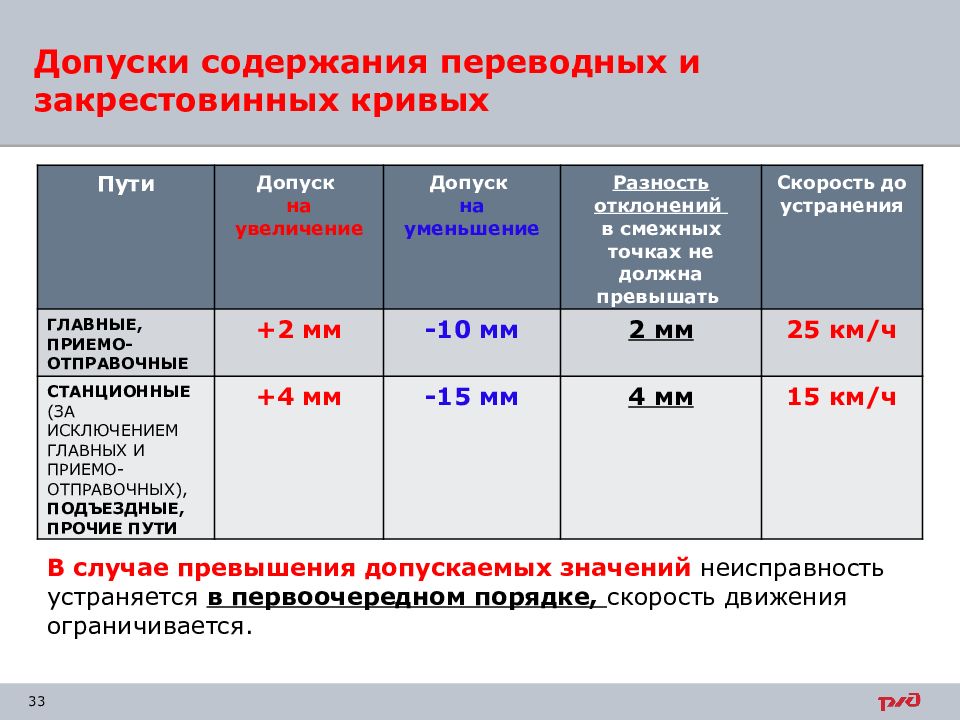 Норма приспособления. Допуски по стрелочным переводам. Нормы и допуски стрелочных переводов. Допуски содержания переводных кривых на главных путях. Допуски по ординатам переводных кривых.