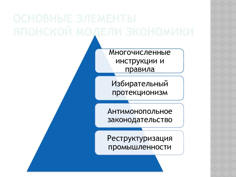 Японская экономическая модель презентация