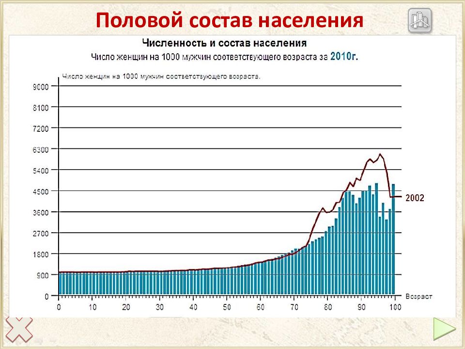 Половое население