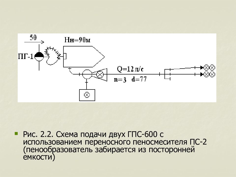 Схема безопасной подачи пенообразователя