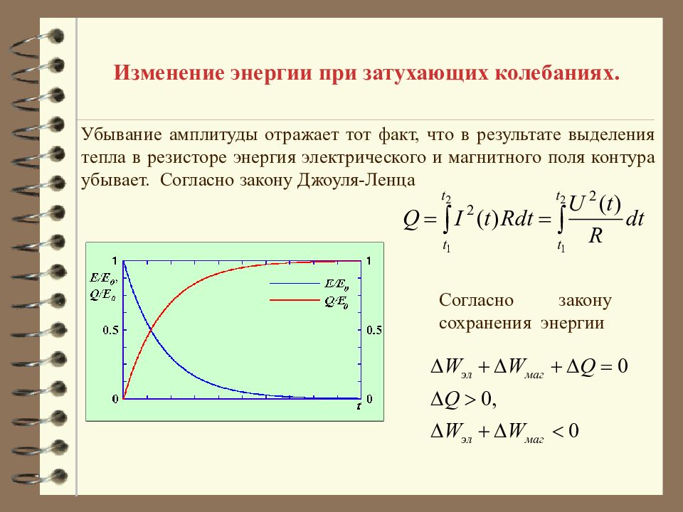 График изменения энергии. Закон изменения амплитуды затухающих колебаний. Изменение амплитуды затухающих колебаний. Закон изменения смещения при затухающих колебаниях. Каков закон изменения амплитуды затухающих колебаний?.