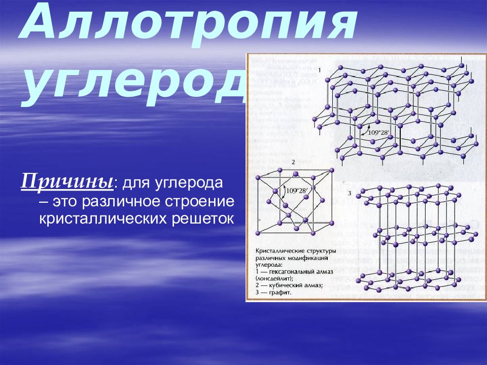 Аллотропия углерода схема