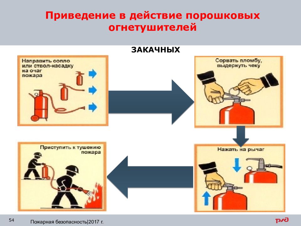 Приведение в действие огнетушителя. Приведение в действие закачанного огнетушителя. Порядок приведения в действие порошкового огнетушителя. Приведение в действие порошкового огнетушителя закачного. Алгоритм приведения порошкового огнетушителя в действие.