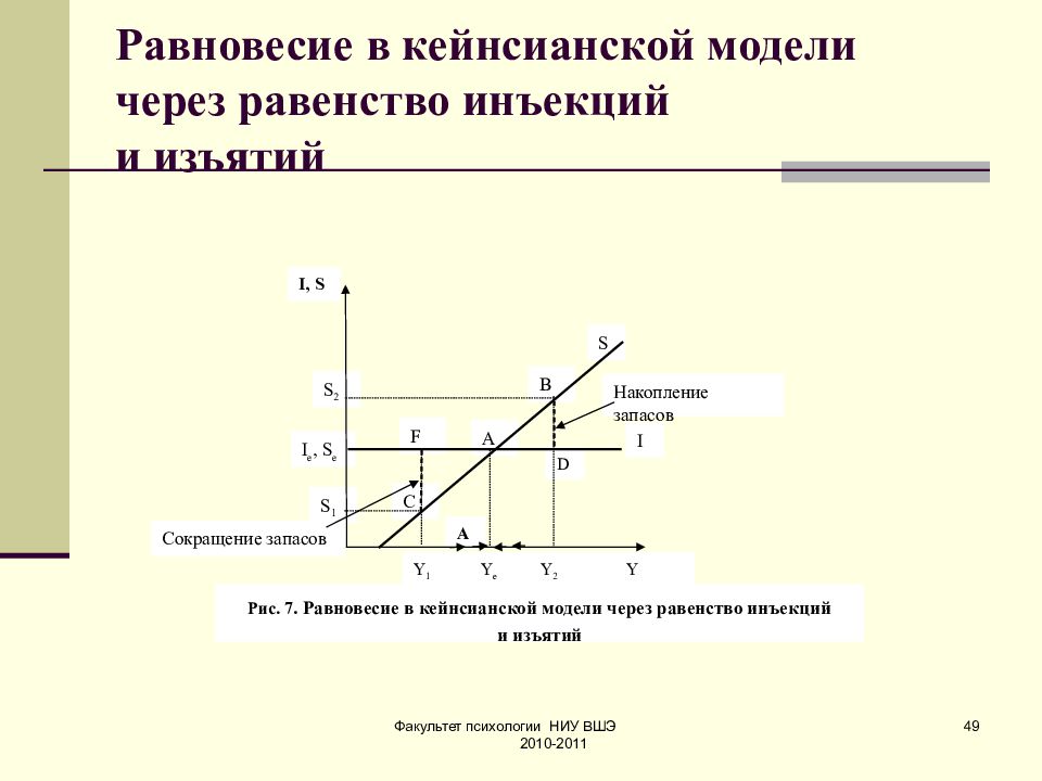 Кейнсианская модель мультипликатор. Кейнсианский крест макроэкономика. Кейнсианская модель равновесия денежного рынка. Равновесие на денежном рынке кейнсианский подход. Кейнсианская макроэкономическая модель.