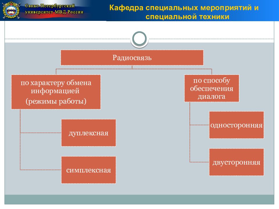 Разрешение на применение различных образцов спецтехники овд содержится в статье