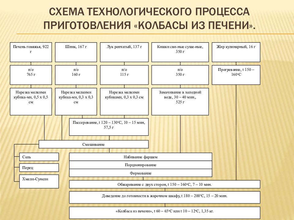 Что означает процесс производства. Технологический процесс общепит. Кормление Технологический процесс. Значение технологических процессов в общепите. Блок схема Общественное питание.