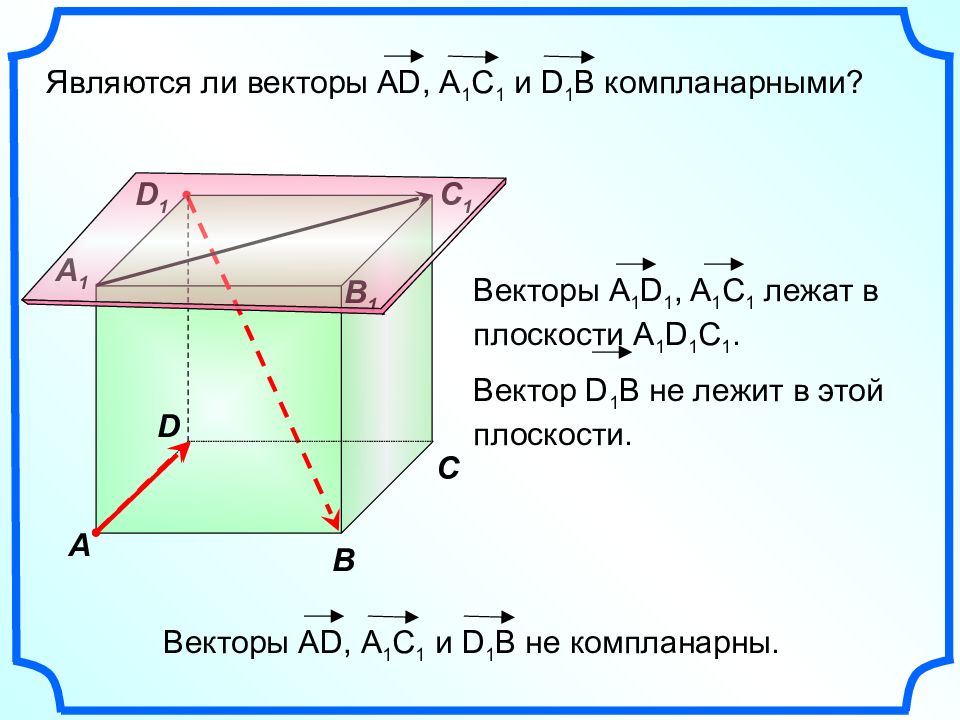 Дать определение компланарных векторов рисунок