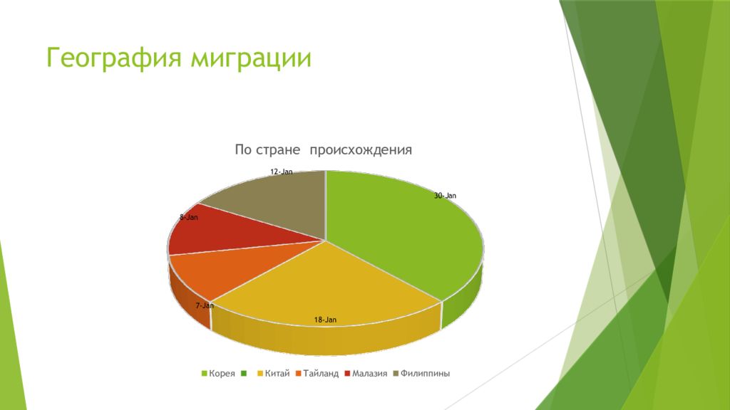 Миграция рабочей силы картинки