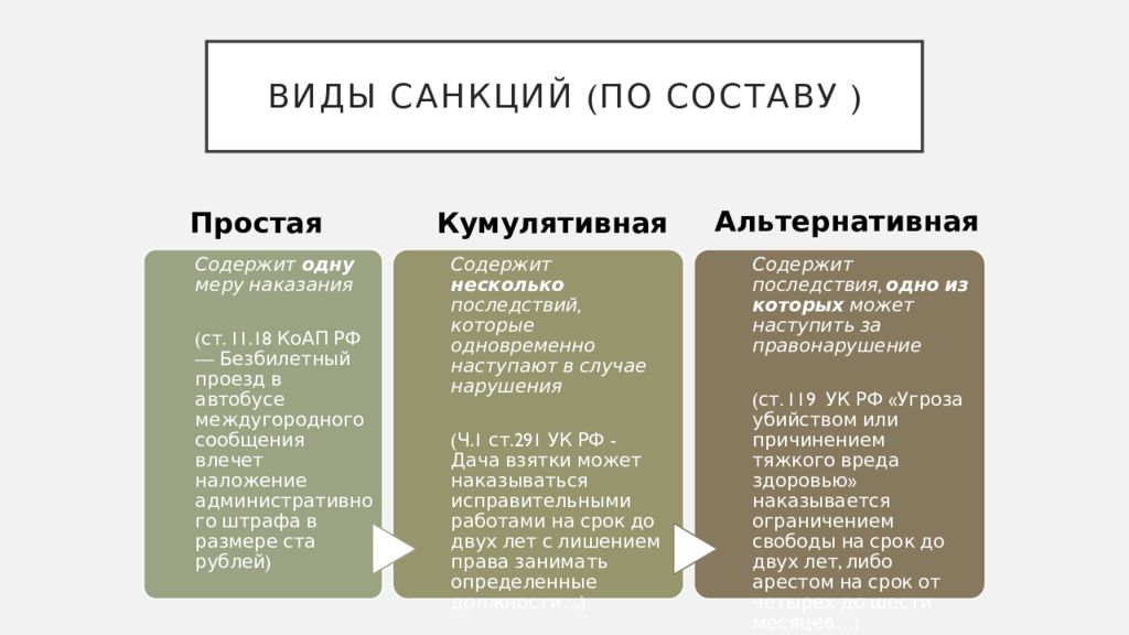 Виды санкций нормы. Виды санкций норм права. Вид санкции по составу. Структура нормы права виды санкций. Виды санкций альтернативная.