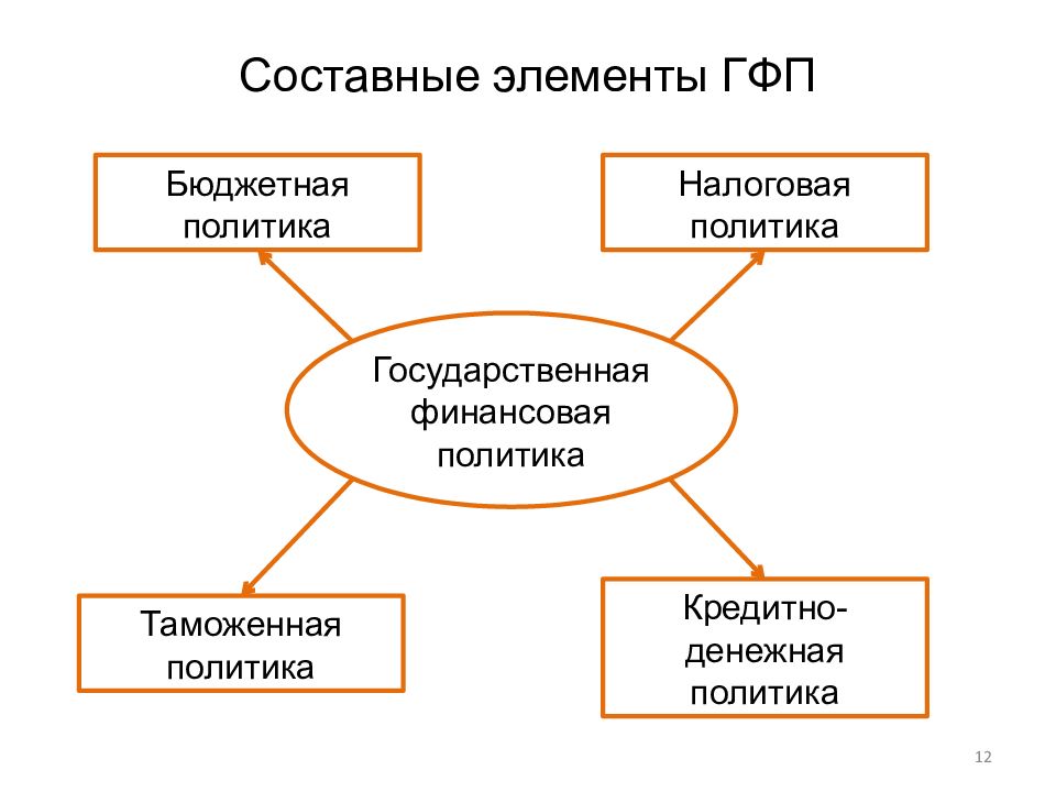 Элемент бюджетной политики. Банковская политика, ее составляющие элементы. Элементы кредитной политики. Составные элементы финансовой политики. Кредитная политика банка составные элементы.