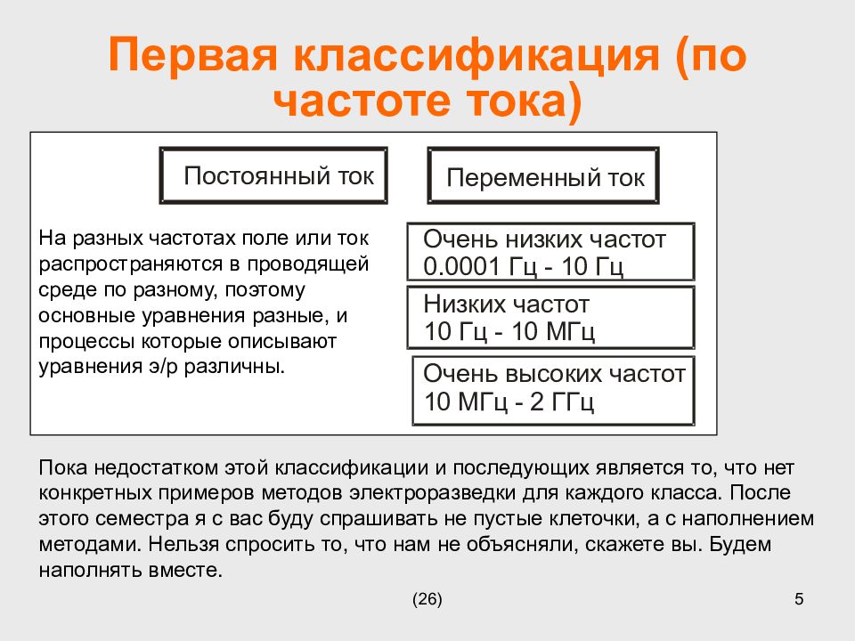 Классификация тока. Классификация частот тока. Переменные токи высокой частоты классификация. Классификация по частоте электричество. Классификация по частоте.